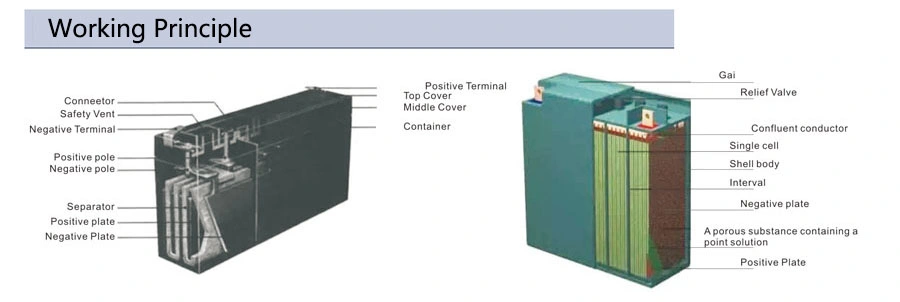 Maintenance-Free AGM Battery UPS Battery Solar Valve-Regulated Lead Acid Battery for Electric Power