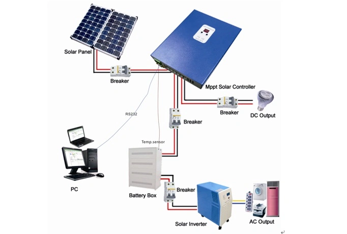 MPPT48z-60I Solar Charge Controller