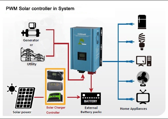 Ht60d Good Quality PWM Solar Charger Controller Regulator with LED