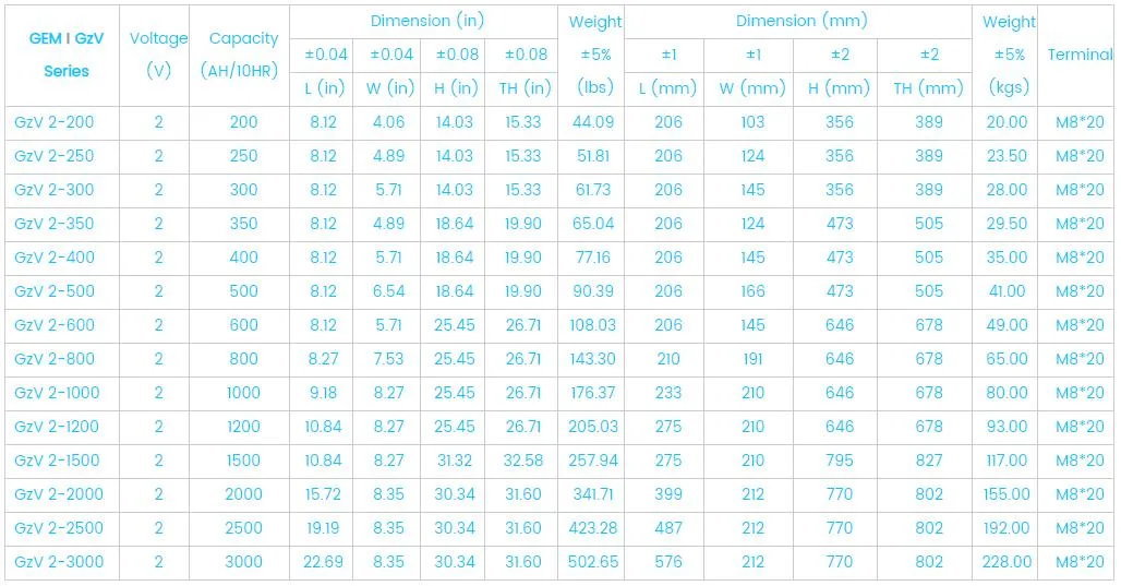 Factory Price 2V400ah OpzV VRLA/SLA/SMF/Deep Cycle/AGM/Rechargeable Telecom Tubular Gel Battery