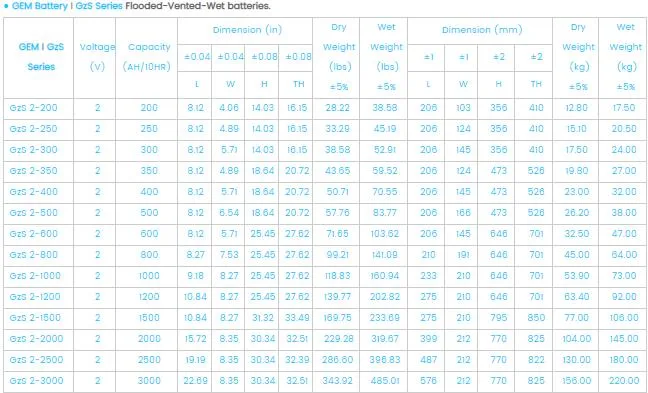 Factory Price 2V400ah OpzV VRLA/SLA/SMF/Deep Cycle/AGM/Rechargeable Telecom Tubular Gel Battery